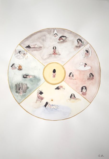 Menstrual Wheel